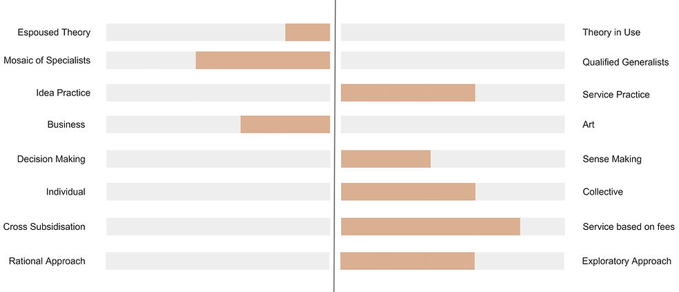 Offices Analysis (1).jpg