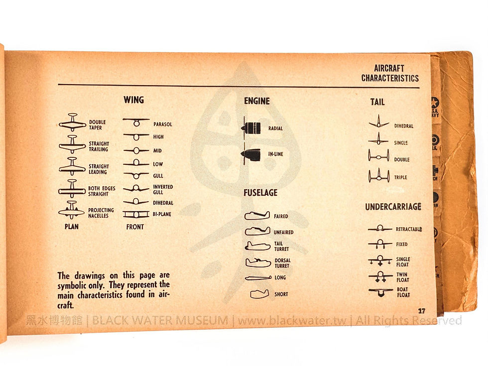 1943 U.S. Army and Navy FM 30-30 / BUAER 3 Aircraft Recognition Pictorial Manual
民國32年(1943) 美國陸海軍 FM 30-30 BUAER 3《飛行器目視識別圖冊》《Black Water Museum Collections | 黑水博物館館藏》