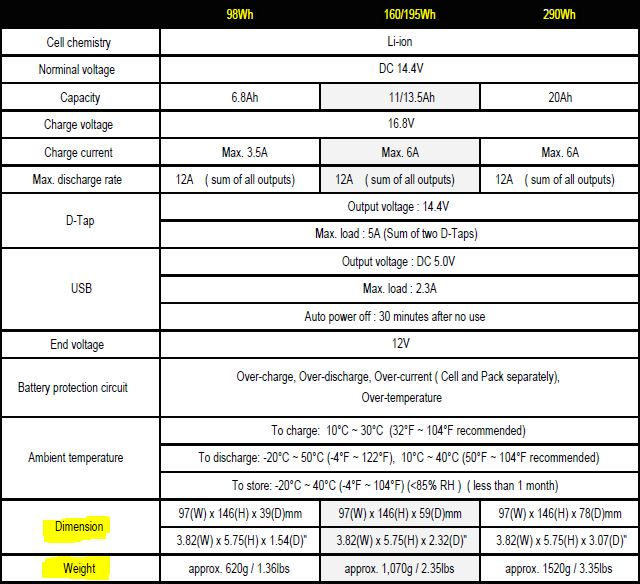 縮圖：Gen Energy V-Mount 軍規電池 - G-B100/160W