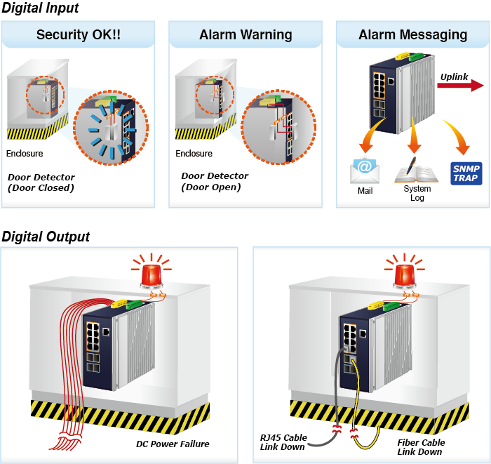 縮圖：PLANET IGS-6329-8UP2S2X 工業級 L3 網管型乙太網路交換器