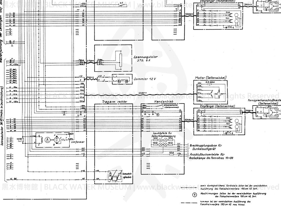 圖 5 、42型150公分防空探照燈,第二電路圖