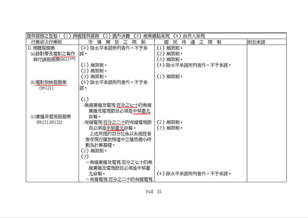 臺灣、澎湖、金門及馬祖個別關稅領域(中華臺北)服務業特定承諾表及最惠國待遇豁免表，民國90年11月7日(2001)