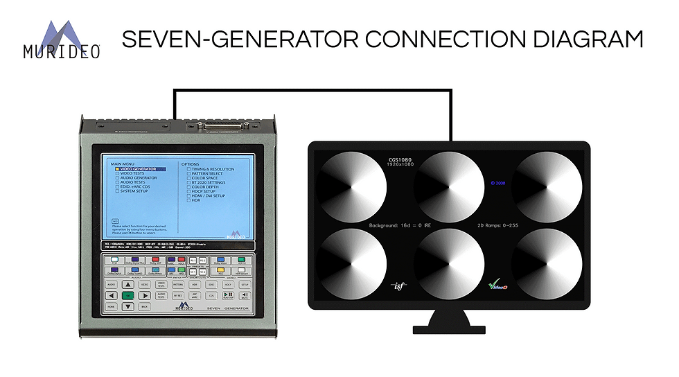縮圖：Murideo MU-GEN-SEVEN-G8K 8K HDMI 測試圖卡產生器含 Dolby Audio
