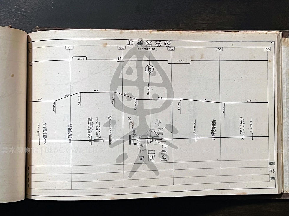臺灣鐵路西線路線一覽圖,工務處繪,民國四十三年六月(1954)|黑水博物館館藏