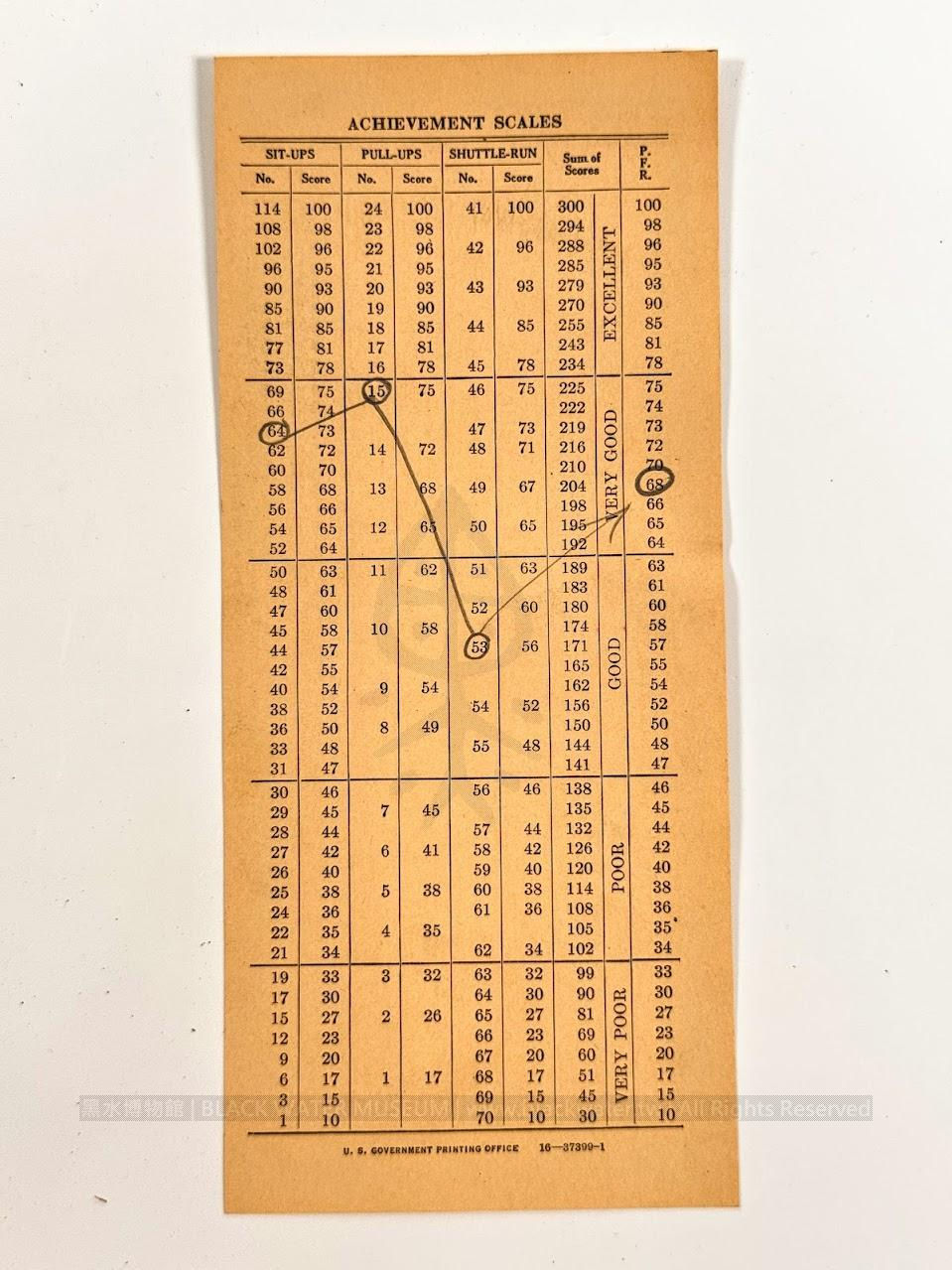 WWII USAAF Pilot's Training Record - Douglas Marion Forbes, Air Transport Command (ATC), Ferrying Division
二戰美國陸軍航空隊空運司令部 道格拉斯·馬里昂·富比世(Douglas Marion Forbes)飛行員訓練與服役紀錄檔案夾《Black Water Museum Collections | 黑水博物館館藏》