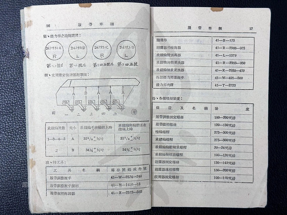 履帶車輛講義 (履帶及懸掛承載之部),陸軍兵工學校,中華民國四十九年六月(1960);金門戰役,戰三連,42號戰車射手,歐陽鈞先生(OU YANG DINW)捐贈《Black Water Museum Collections 黑水博物館館藏》