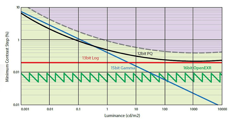縮圖：AJA FS-HDR 多功能同步及轉換器