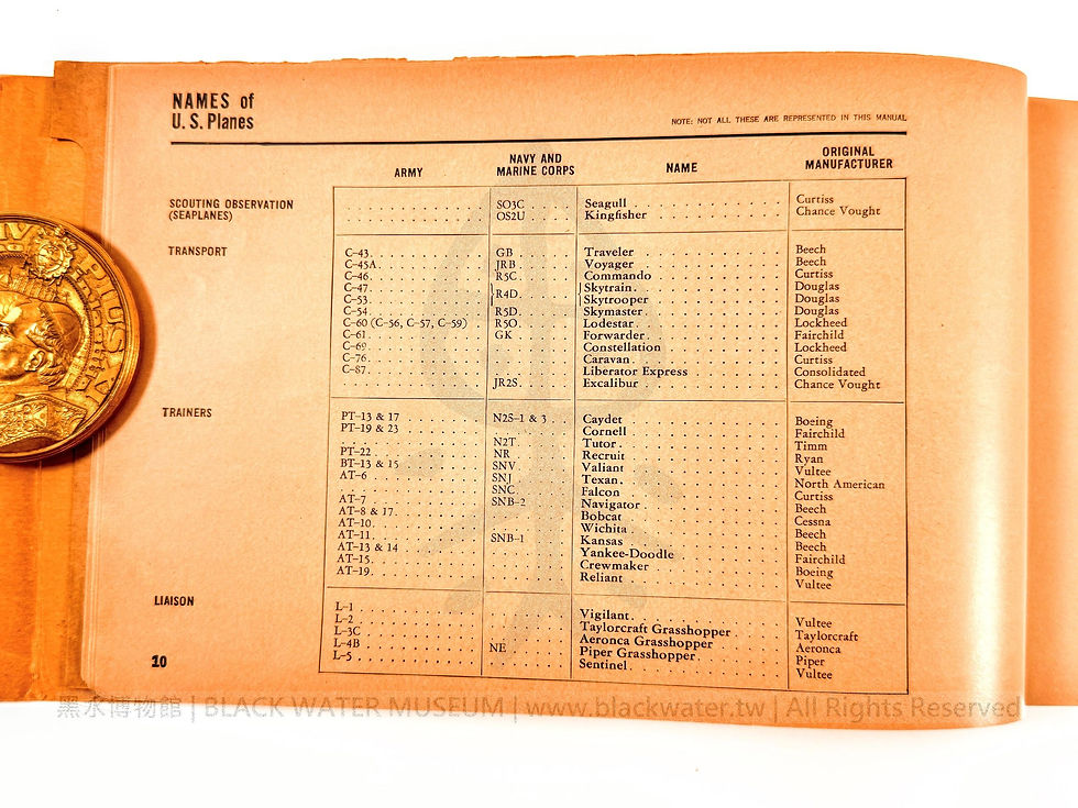 1943 U.S. Army and Navy FM 30-30 / BUAER 3 Aircraft Recognition Pictorial Manual
民國32年(1943) 美國陸海軍 FM 30-30 BUAER 3《飛行器目視識別圖冊》《Black Water Museum Collections | 黑水博物館館藏》
