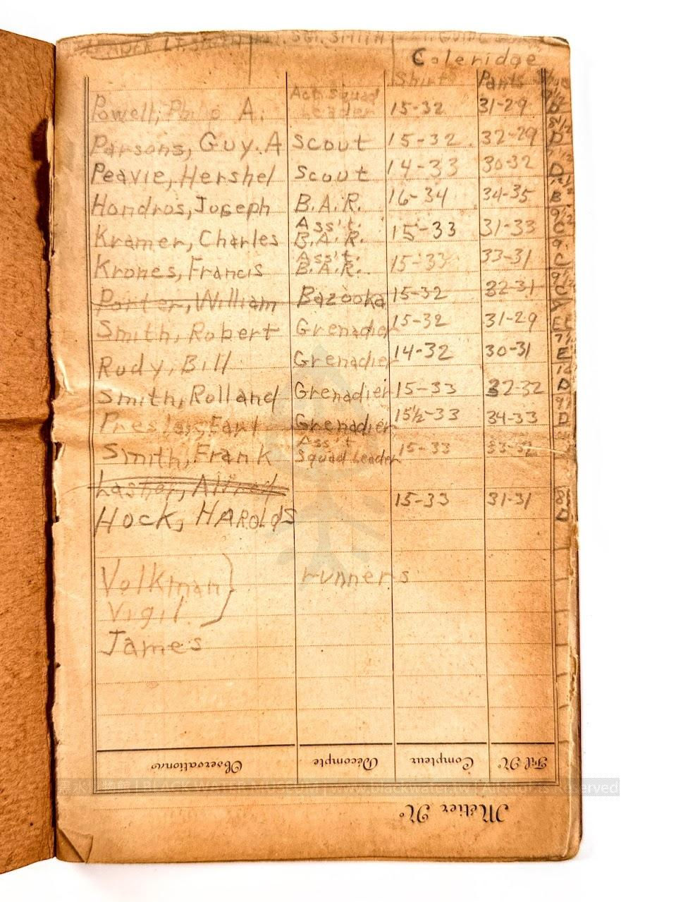 1945 U.S. Army Philip A. Powell Field Notebook (French Épinal Textile Mill Production Record Book)
民國34年(1945) 美國陸軍菲利普·A·鮑威爾戰地筆記本(法國埃皮納勒印製紡織廠產量記錄簿)《Black Water Museum Collections | 黑水博物館館藏》