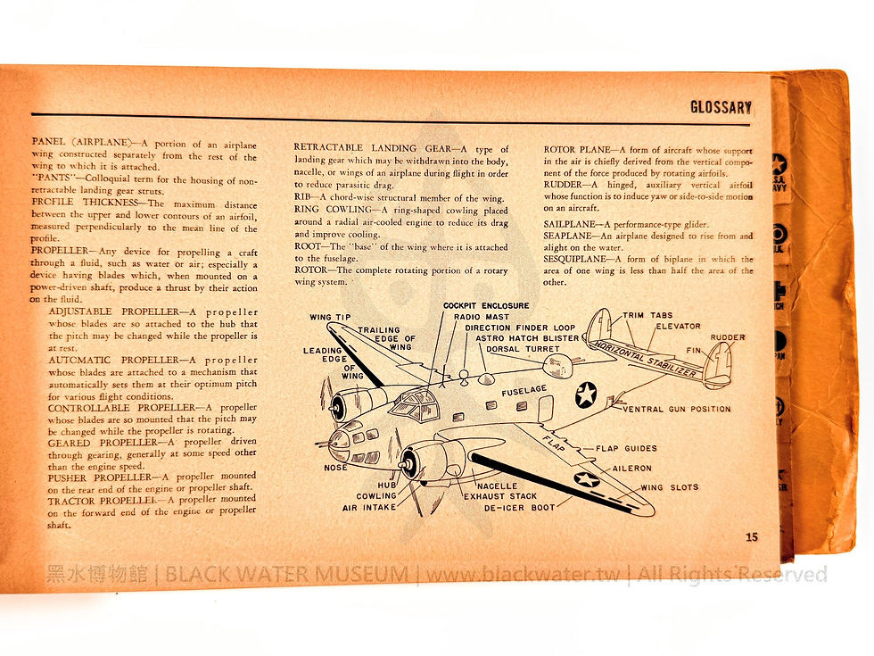 1943 U.S. Army and Navy FM 30-30 / BUAER 3 Aircraft Recognition Pictorial Manual
民國32年(1943) 美國陸海軍 FM 30-30 BUAER 3《飛行器目視識別圖冊》《Black Water Museum Collections | 黑水博物館館藏》