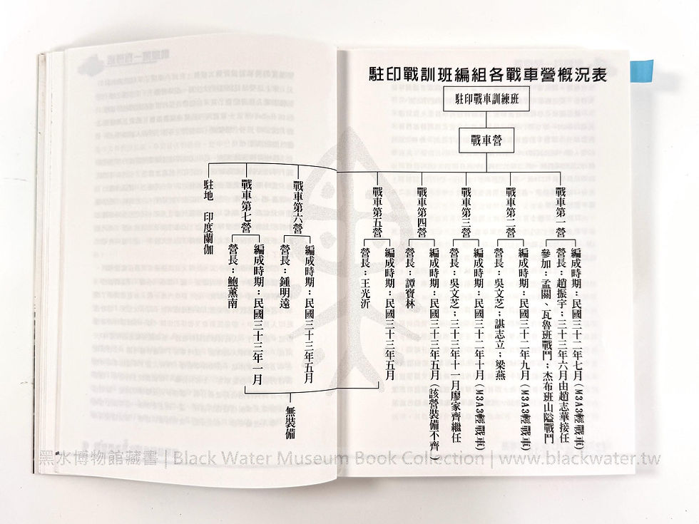 血戰瓦魯班-二次世界大戰裝甲兵叢林作戰克敵制勝戰例 滕昕雲 著 駐印戰訓班編組各戰車營概況表