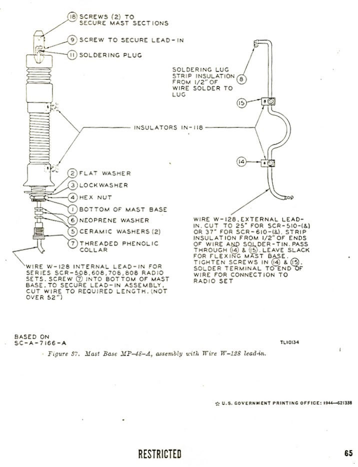 WWII US ARMY MP-48 Antenna Mast Base &  BG-108  二戰，美國陸軍 MP-48 早期型天線座及BG-108天線座護套