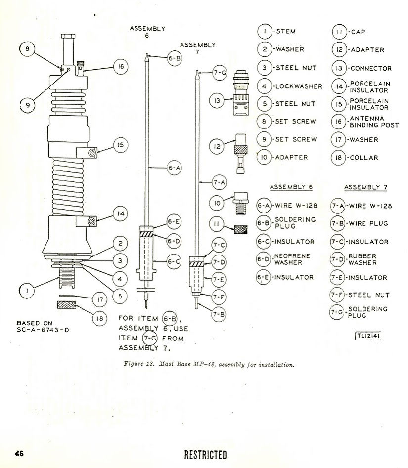 WWII US ARMY MP-48 Antenna Mast Base &  BG-108  二戰，美國陸軍 MP-48 早期型天線座及BG-108天線座護套