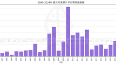 民國84年至113年(1995-2024年)國片電影票房紀錄分析報告