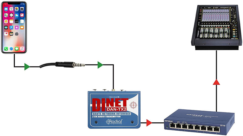 縮圖：DiNet DAN-TX2 Dante 網路傳送器