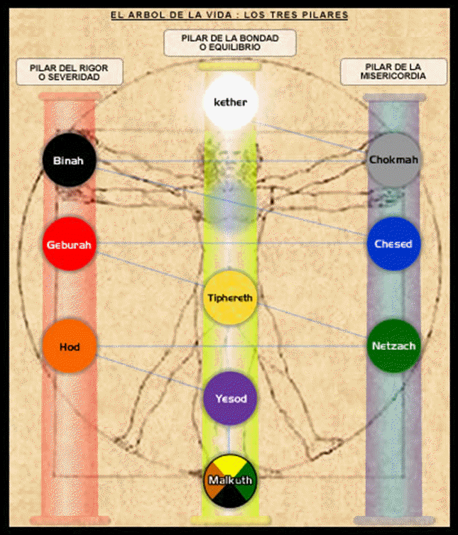 El Arbol 3 columnas.gif