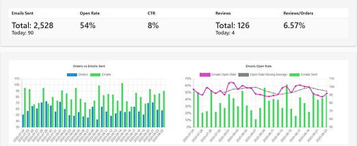 email_dashboard.png