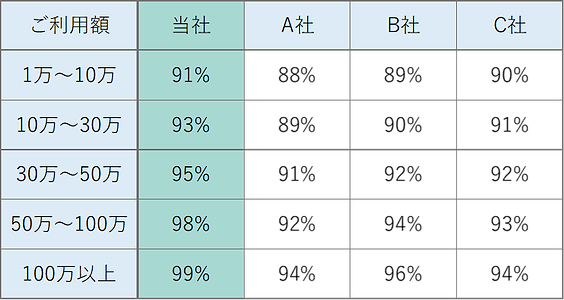 還元率 表.png
