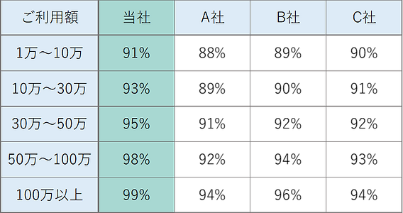 還元率 表.png