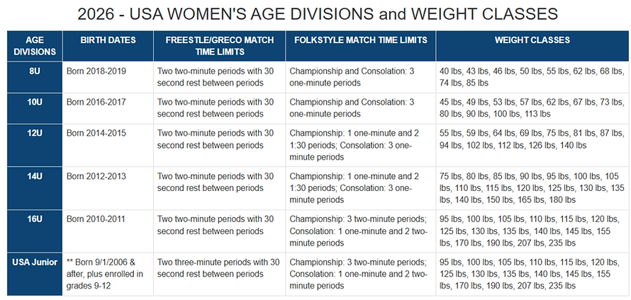 2026_WOMENS_USAwrestling_WEIGHT_CLASSES.png