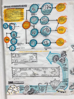 Space programming+Floor plan