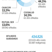 Nueva orden judicial vuelve a poner en vilo decisiones de Supersalud