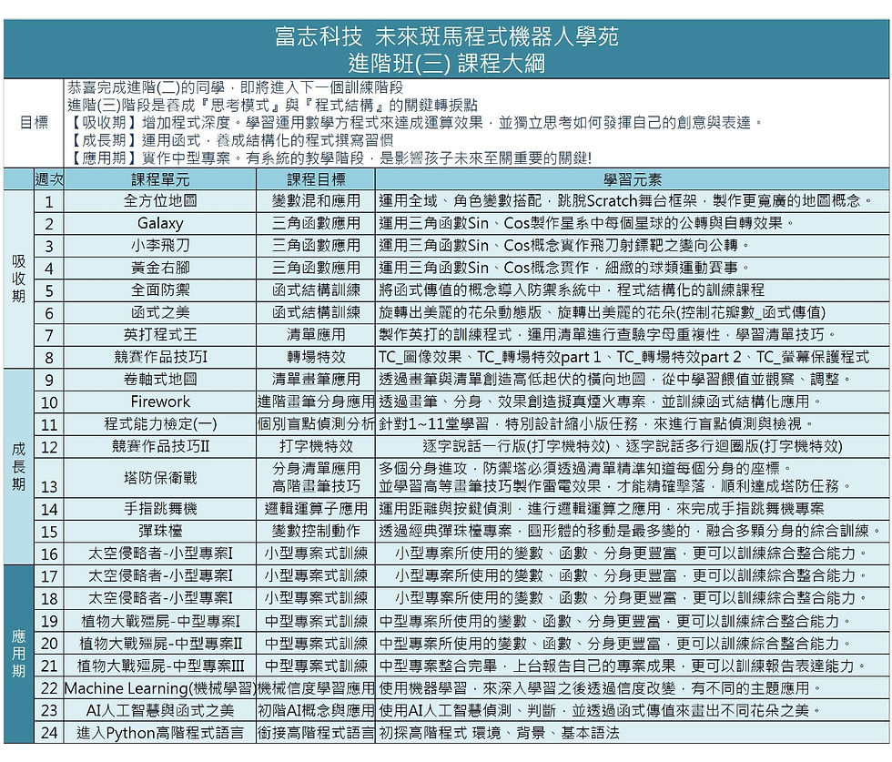 進階(三)課程大綱_2024新_page-0001 (1).jpg