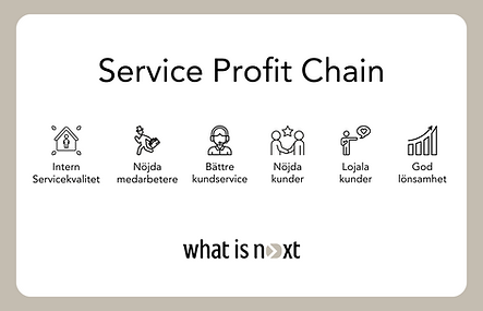 Service profit Chain, What is next