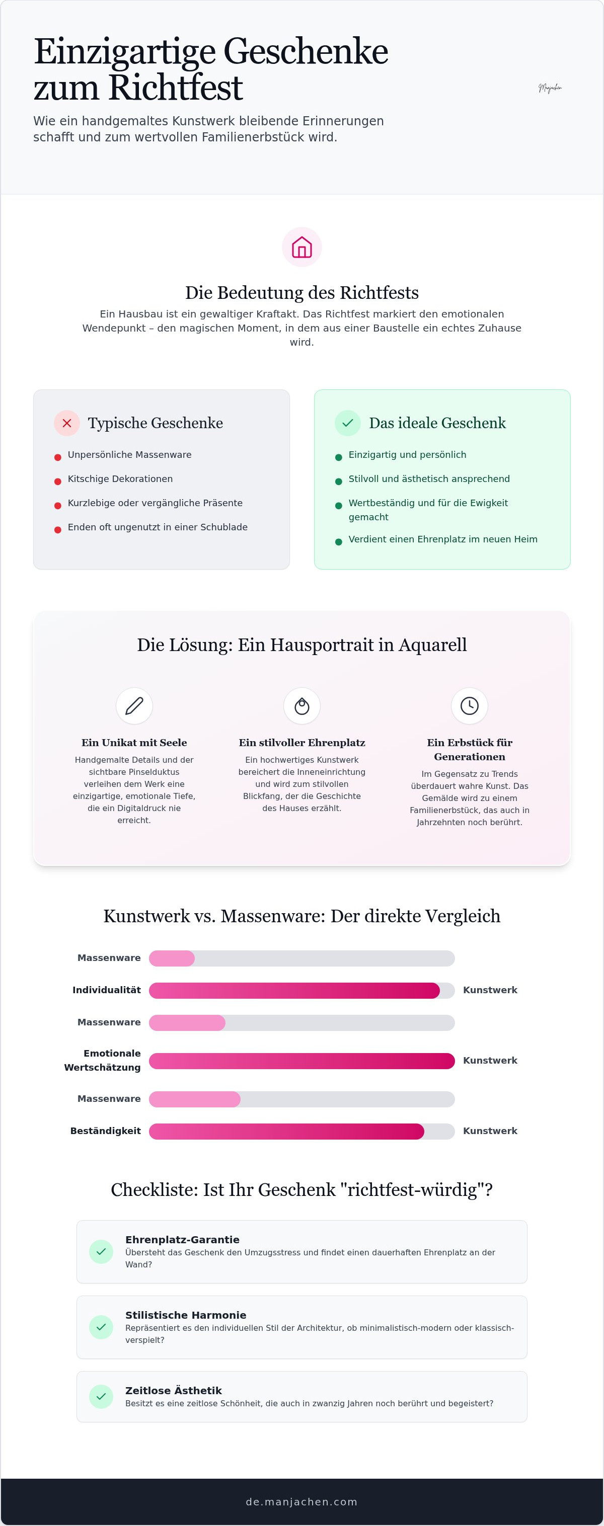 Einzigartige Geschenke zum Richtfest