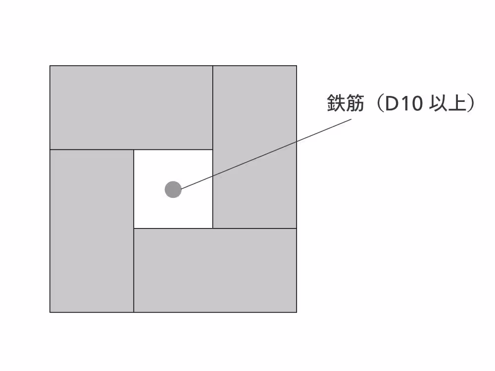 鉄筋（縦筋）の設置