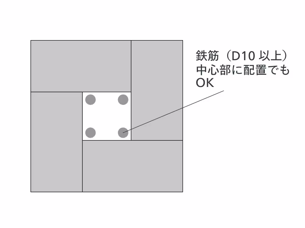 RC芯材工法の鉄筋設置