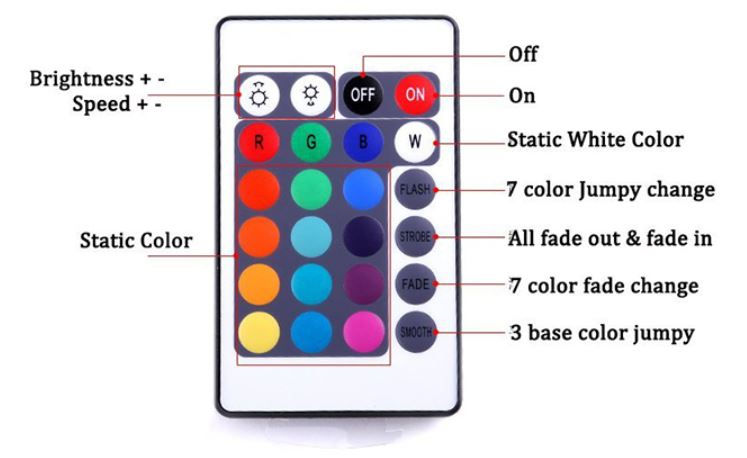 Thumbnail: Controlador de Led RGB 12V con Control Remoto