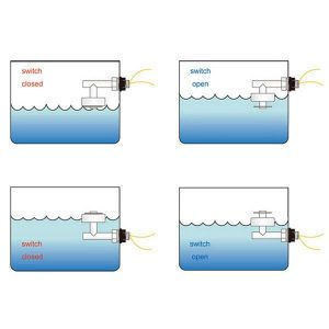 Miniatura: Sensor de Nivel de Agua en Ángulo (ZPC1) y Vertical (ZP4510)