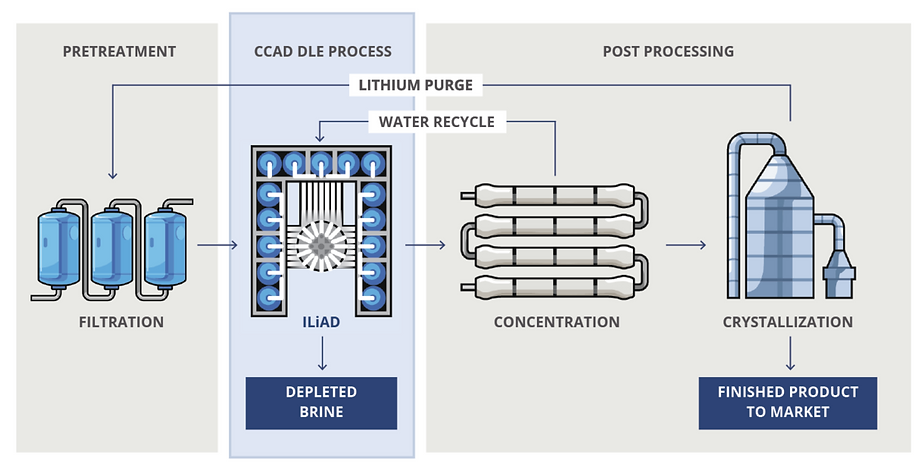 pretreatment-dlesorbent-postprocessing-graph.png