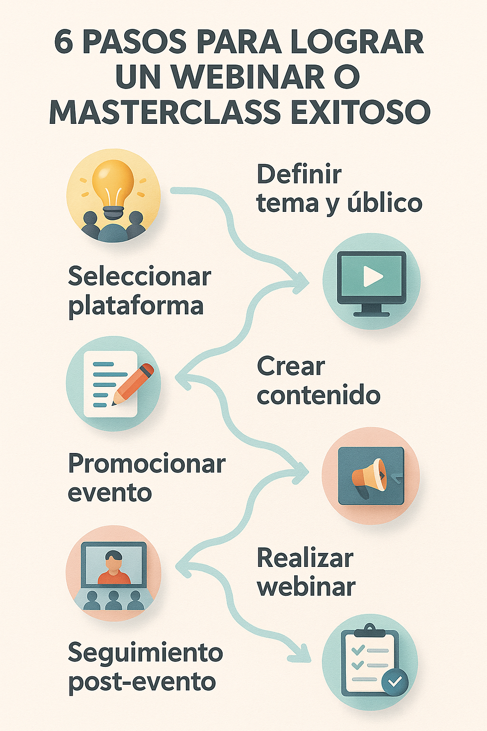  6 pasos para lograr un webinar o masterclass exitoso: tema y público, plataforma, contenido, promoción, realización y seguimiento, diseño editorial vibrante para negocios
