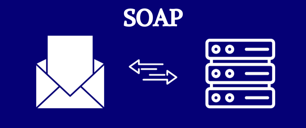 SOAP API communication using XML over HTTP. The image shows a client sending a structured XML request to a SOAP server with elements like WSDL, envelopes, and headers. The visual highlights SOAP's strict messaging format and security features for enterprise-grade transactions.
