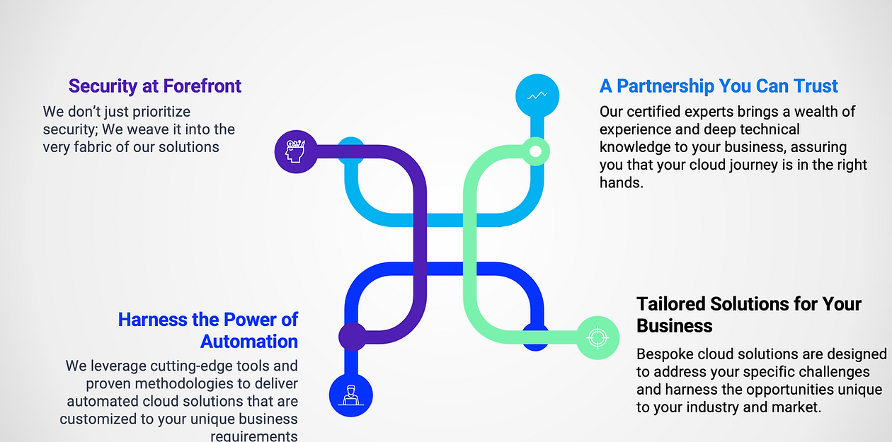 Empowering Cloud Migration for Businesses