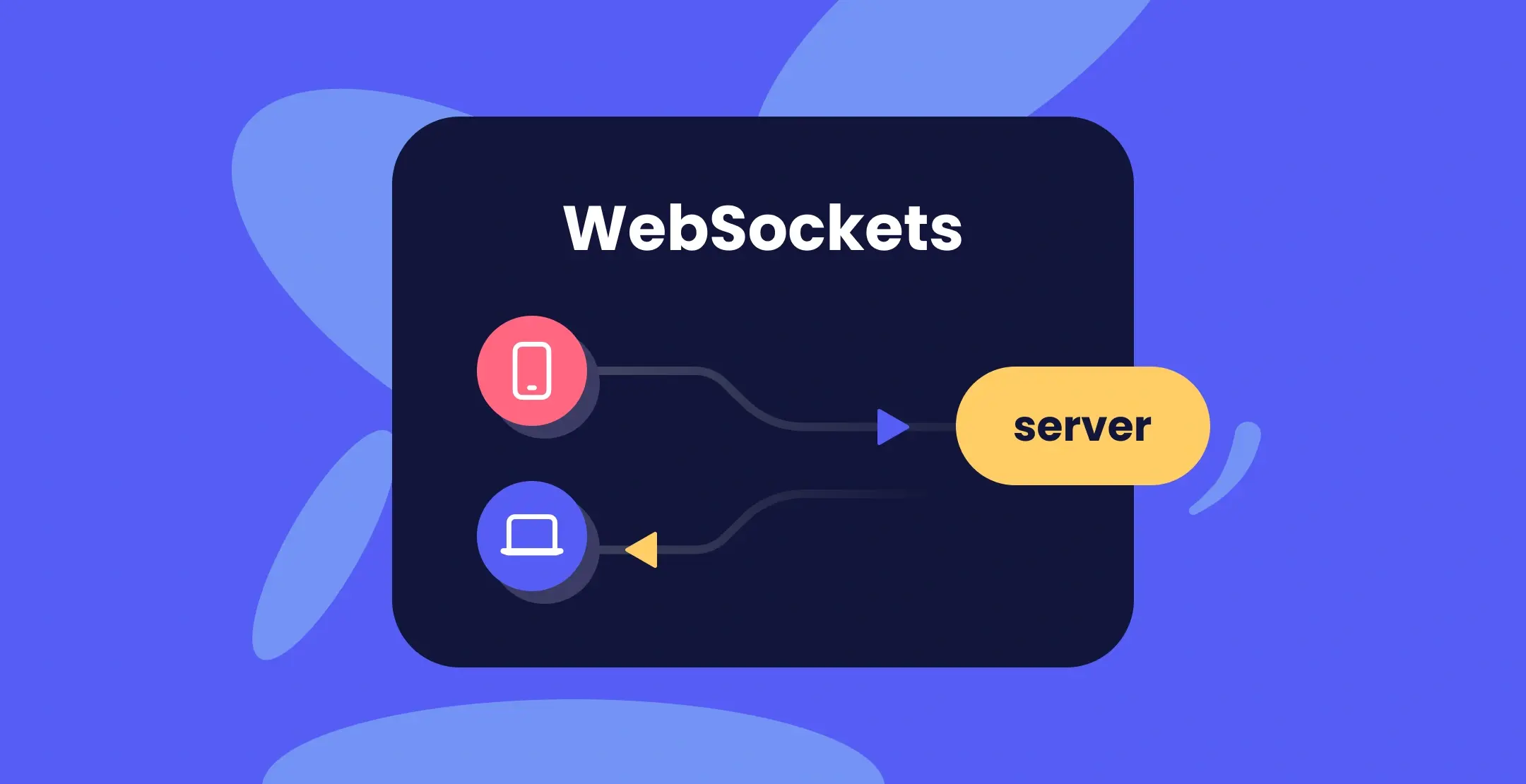 WebSocket architecture showing a persistent, full-duplex connection between a client (e.g., browser) and server. The diagram highlights real-time data exchange with arrows flowing both ways, representing live chat, stock updates, and multiplayer gaming scenarios.