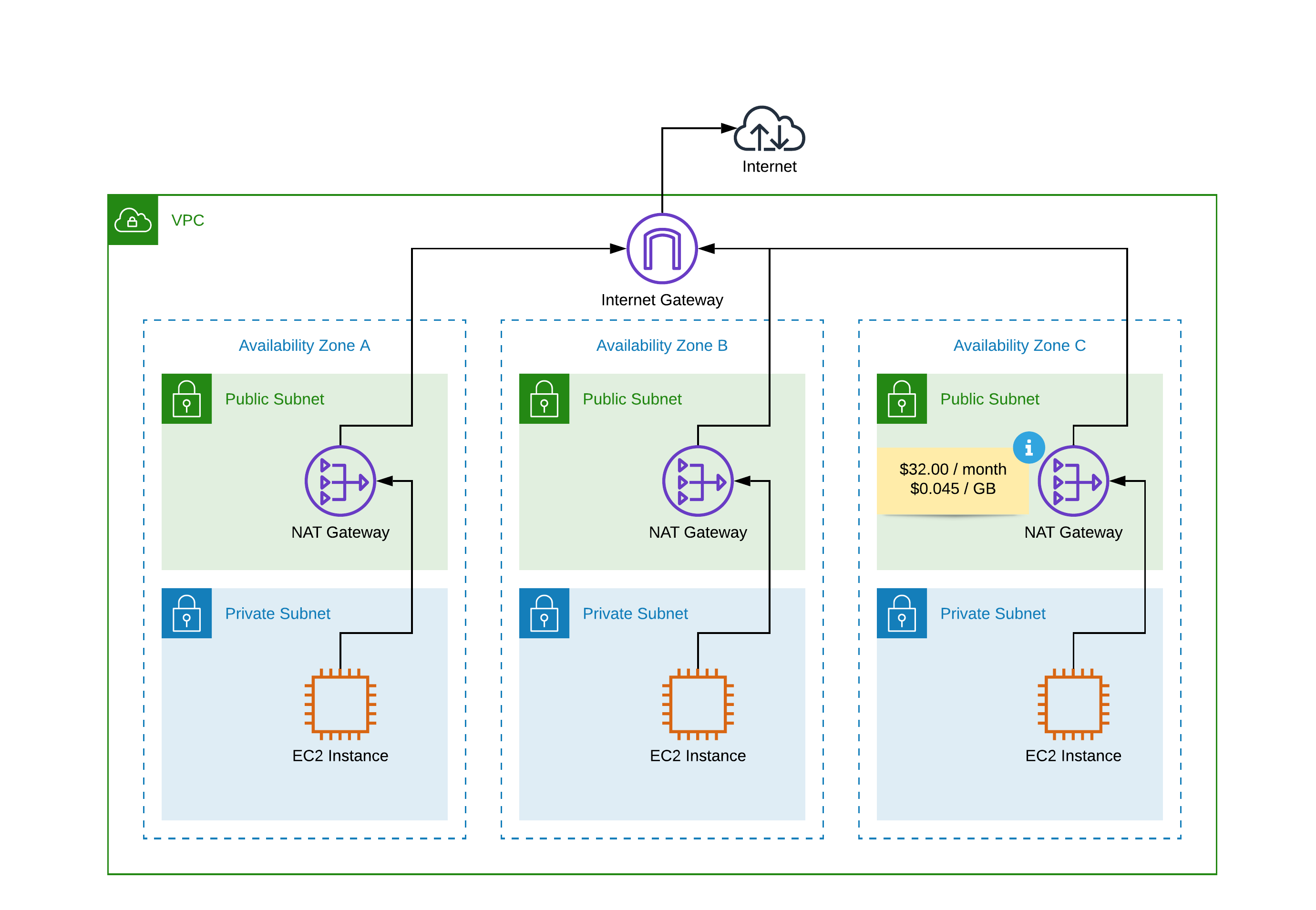 Understanding NAT Gateway for AWS: A Comprehensive Guide