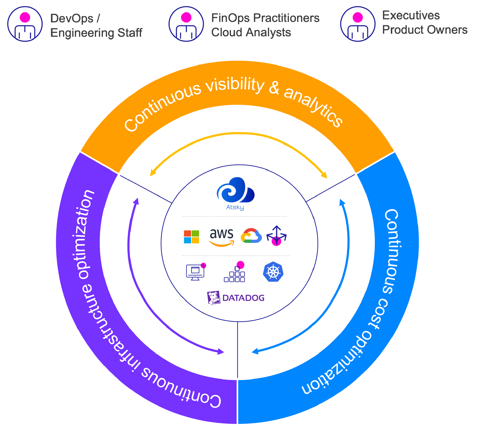 Case Study: How We Helped a Retail Client Cut AWS Costs by 42% Through FinOps Automation