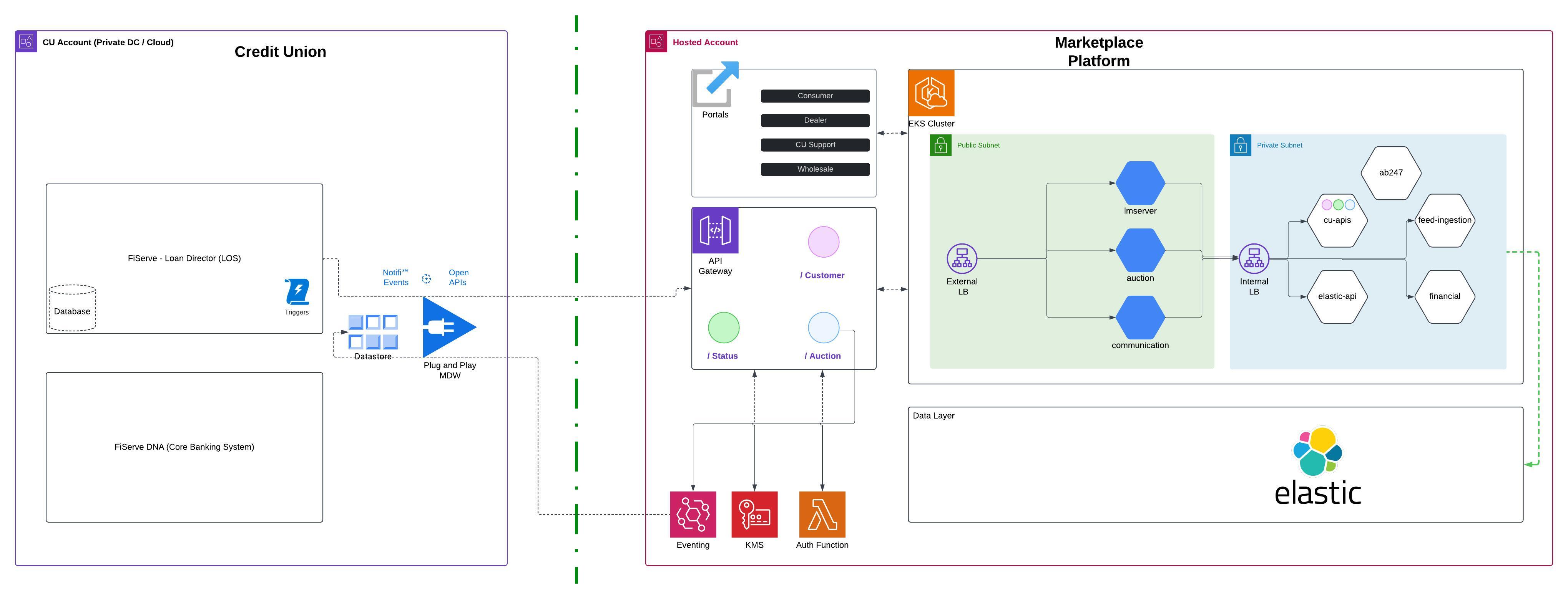Client Story: From Monolith to Microservices in 3 Months for an Automotive Marketplace Company