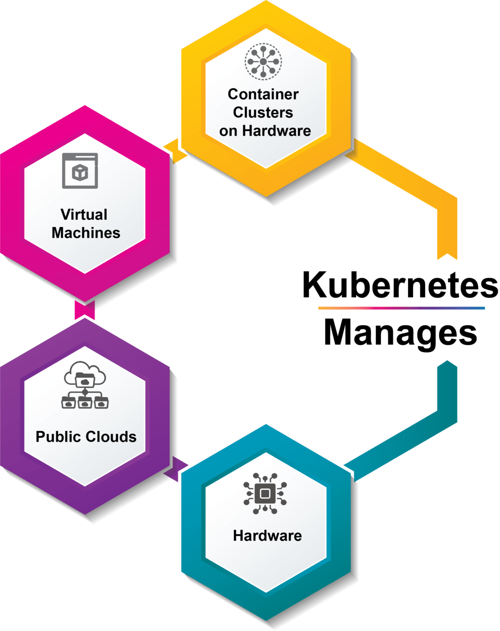 A Simplified Guide to Kubernetes Management and Tools