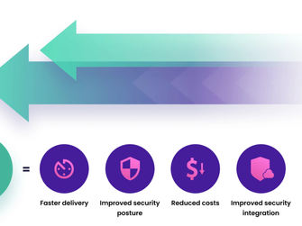 Industry Insight: Cloud Security Is Shifting Left; Here’s What That Means for Enterprise