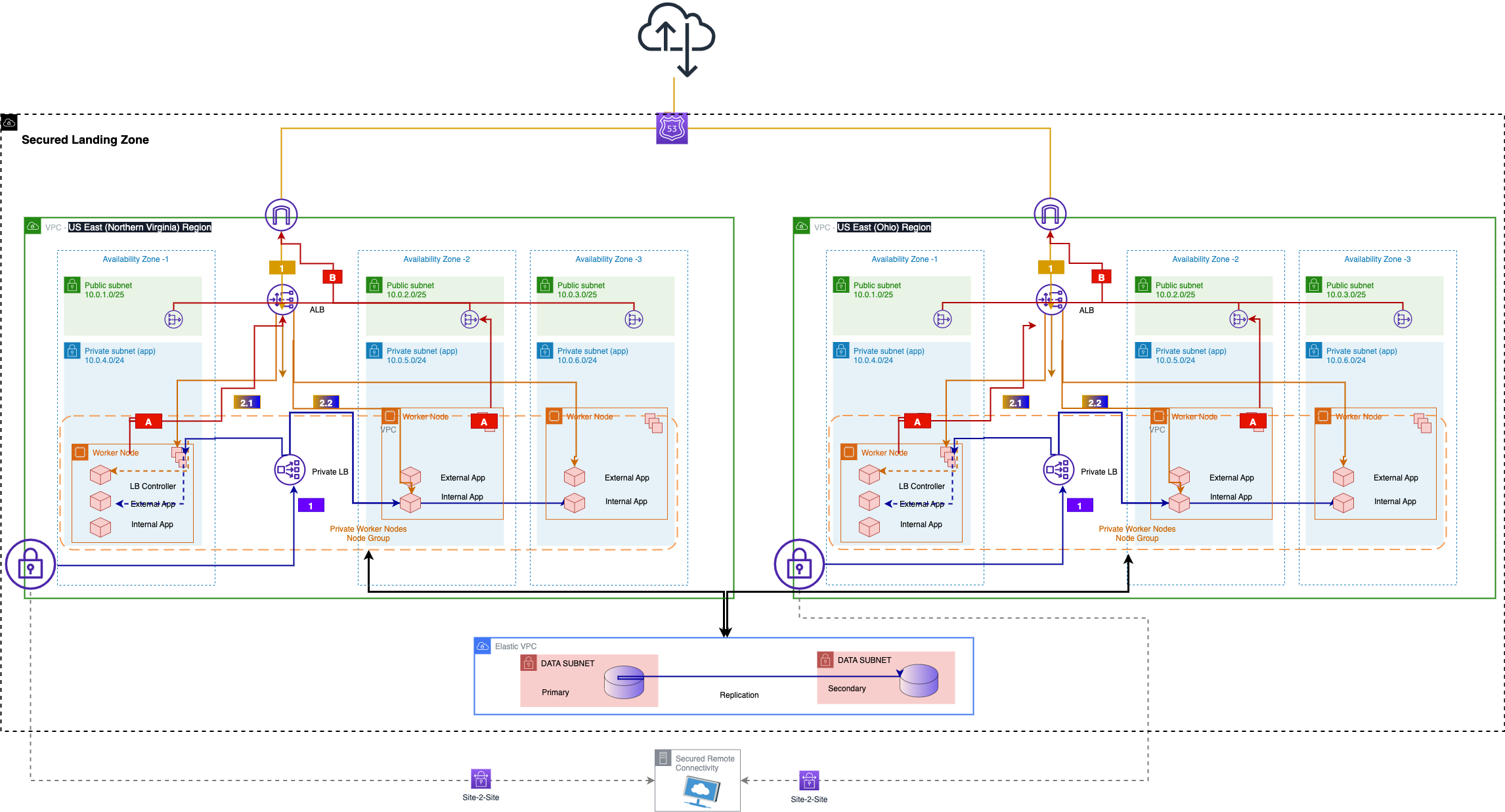 Building a Multi-AZ, Multi-Region Microservices Architecture with Amazon EKS