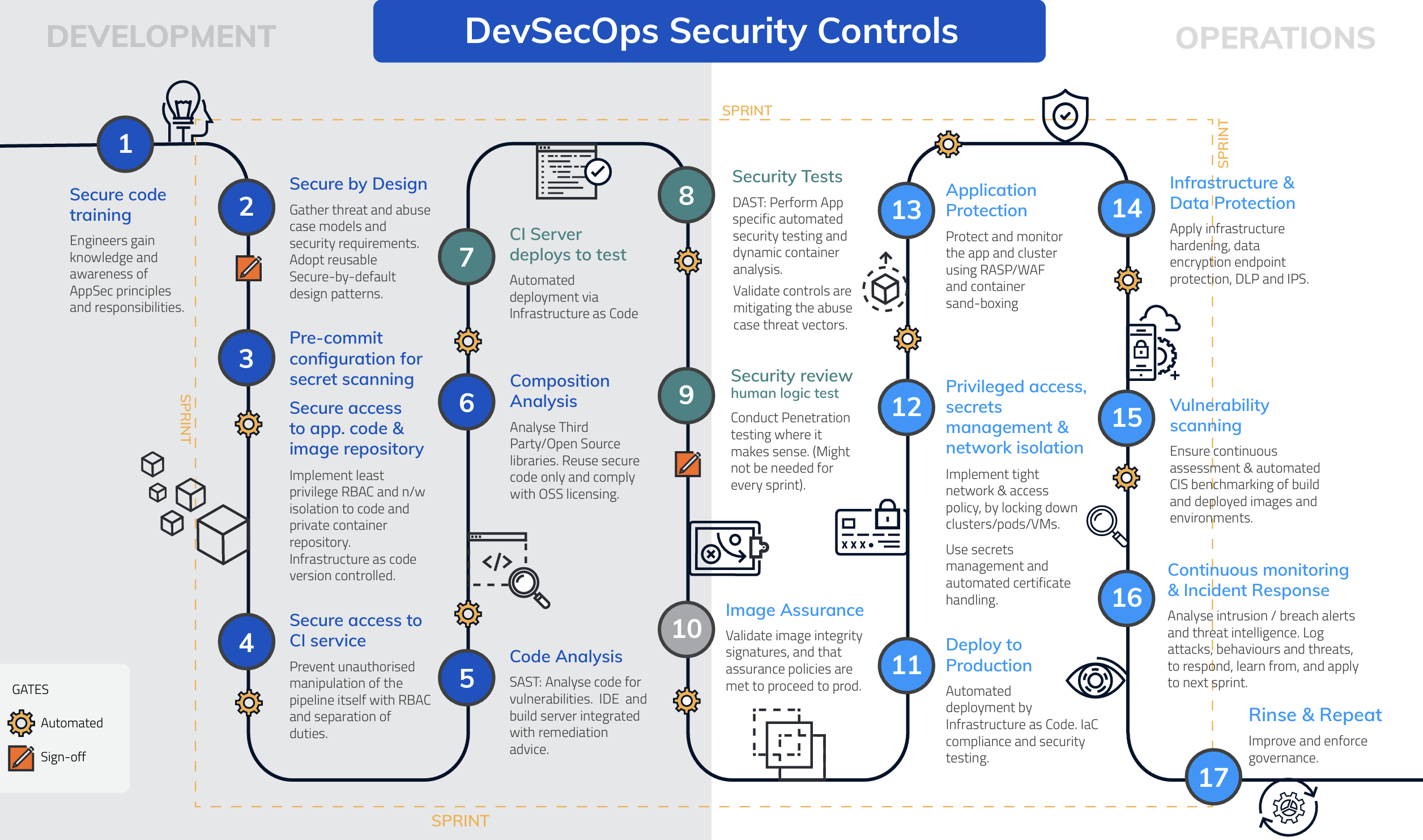 Atsky Initiative: Navigating the Complexities of Modern Architectures
