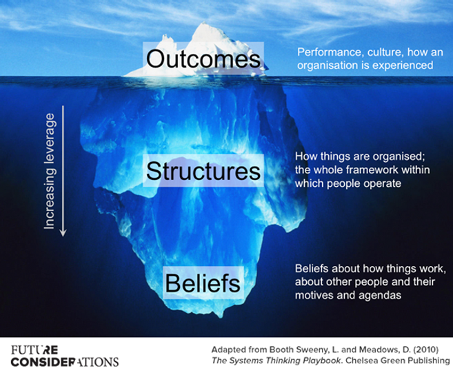 Explainer-image-for-Iceburg-model-2.png