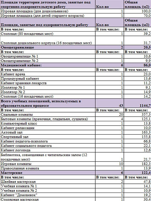 Информация о МТ обеспечении обр-й дея-ти