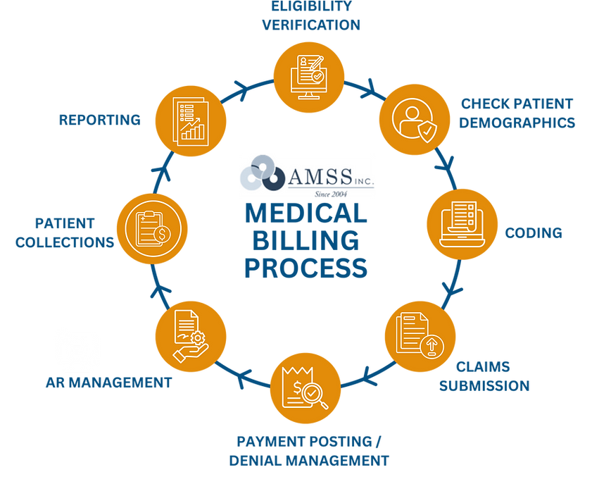 MEDICAL BILLING PROCESS (5).png