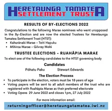 Results of By-Elections 2022