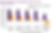 Utilizing visuals improves performance bar graph